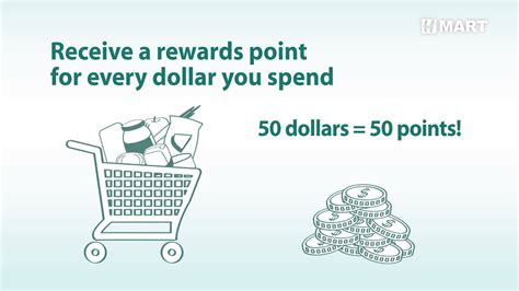 check hmart smart card points|hmart reward point.